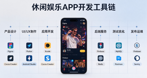 开发休闲娱乐 APP 需要哪些开发工具?
